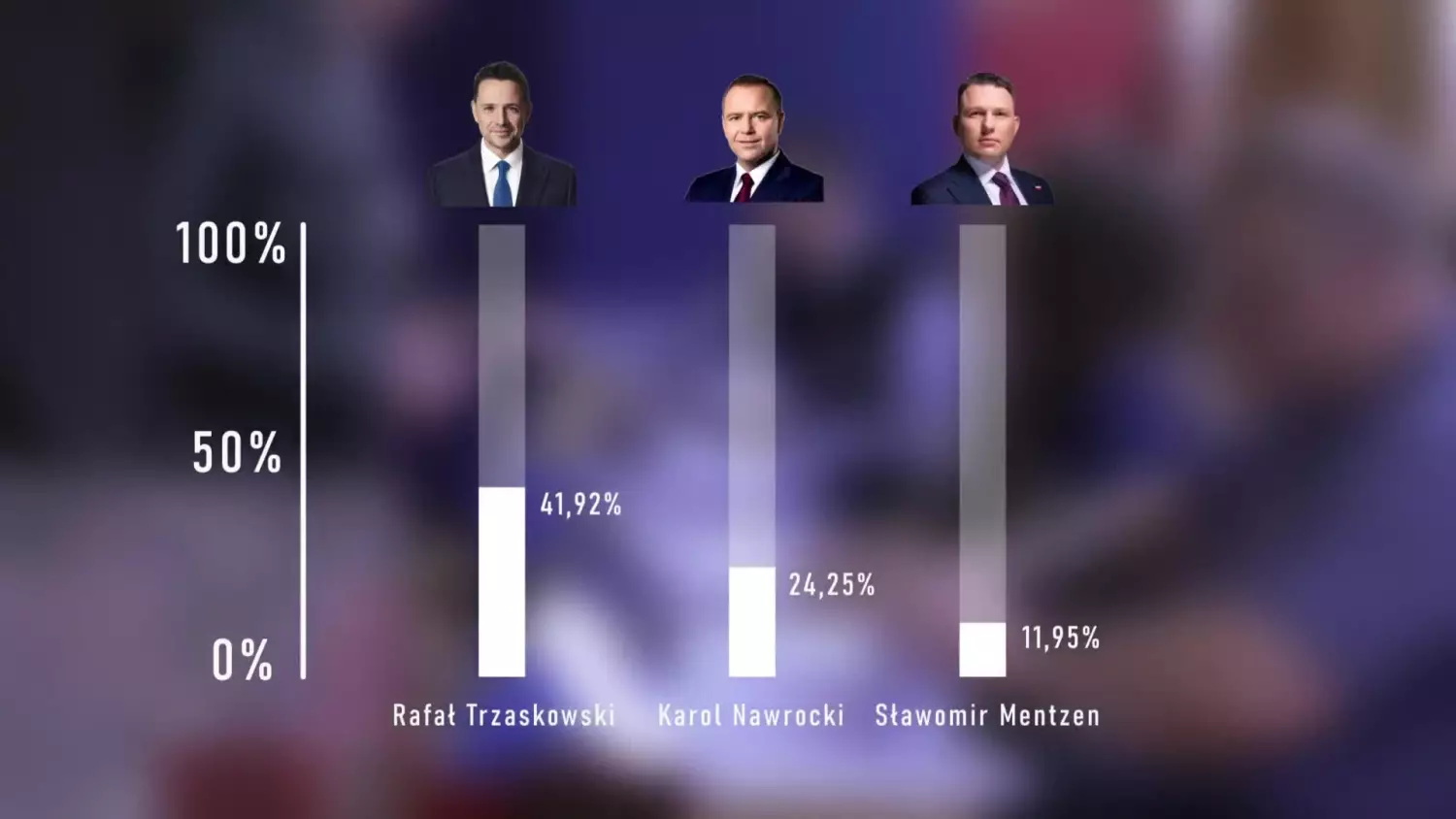 frekwencja-i-wyniki-w-elblagu.mp4